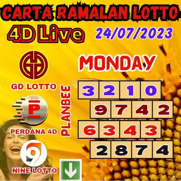 Carta Ramalan Lotto