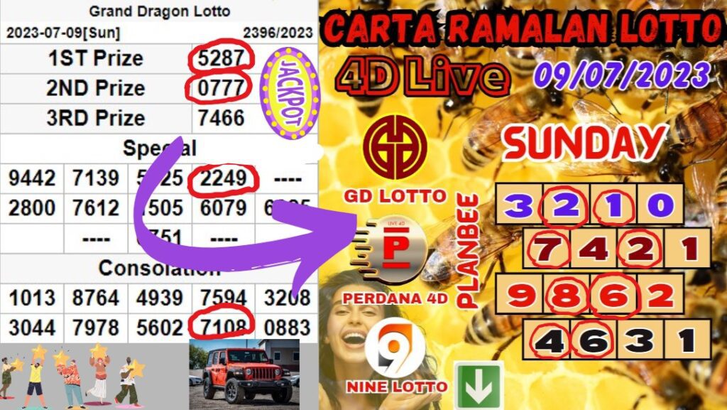 Carta Ramalan Lotto