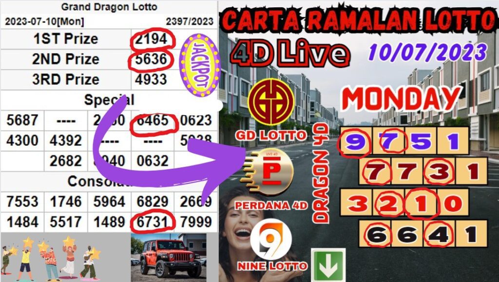 Carta Ramalan lotto