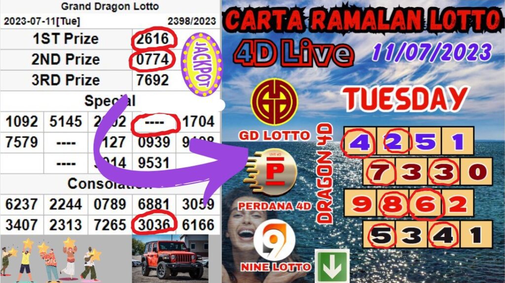 Carta Ramalan Lotto