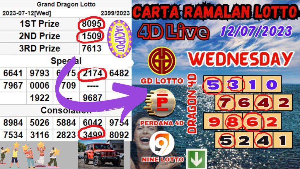 Carta Ramalan Lotto