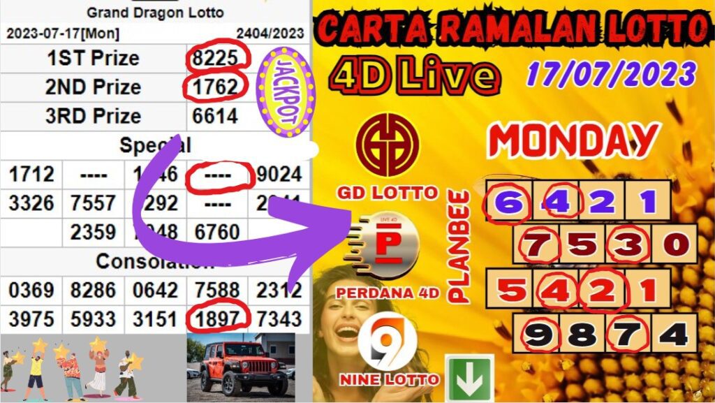 Carta Ramalan Lotto