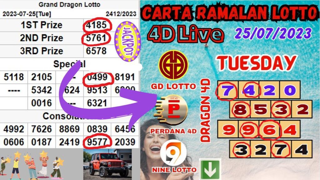 Carta Ramalan Lotto