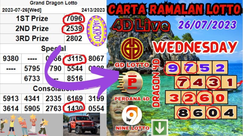 Carta Ramalan Lotto