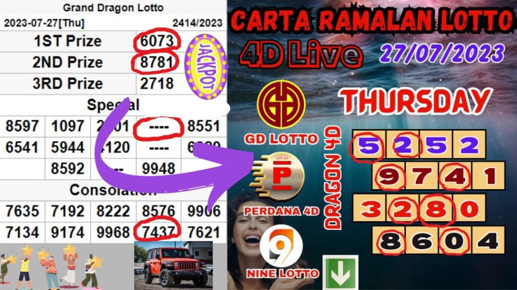 Carta Ramalan Lotto