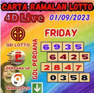 Carta ramalan lotto