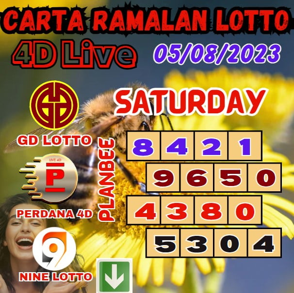 Carta Ramalan Lotto