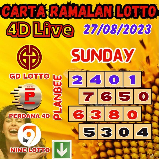 Carta Ramalan Lotto