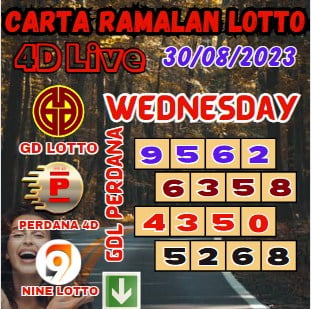 Carta ramalan lotto