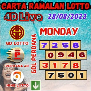 Carta ramalan lotto