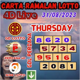 Carta ramalan lotto