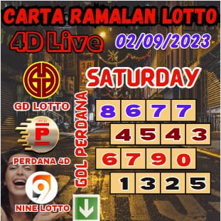 Carta ramalan lotto