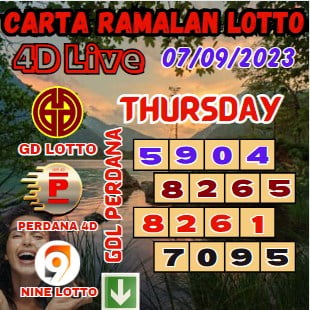 Carta ramalan lotto