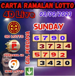 Carta ramalan lotto