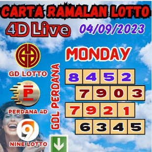 Carta ramalan lotto