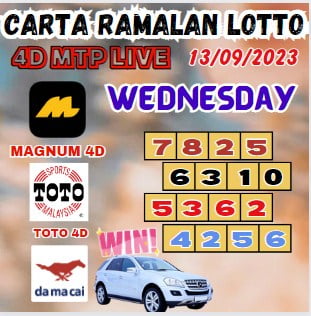 Carta ramalan lotto