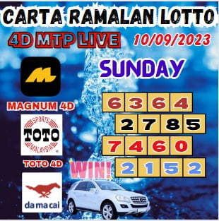 Carta ramalan lotto