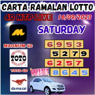 Carta ramalan lotto