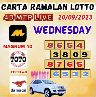 Carta ramalan lotto