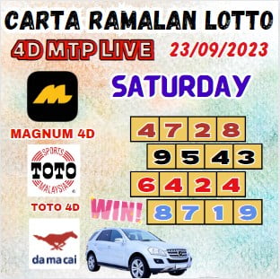 Carta ramalan lotto