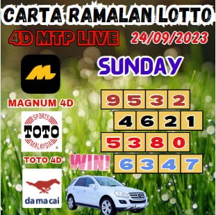 Carta ramalan lotto