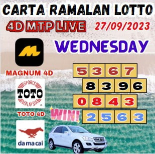 Carta ramalan lotto