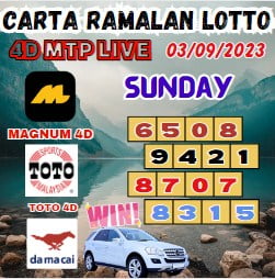 Carta ramalan lotto