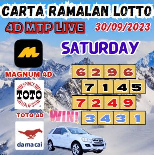 Carta ramalan lotto