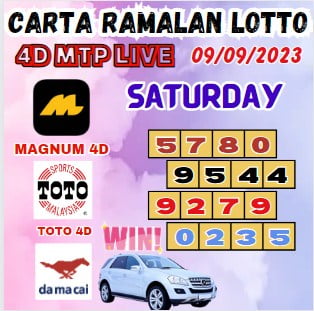 Carta ramalan lotto