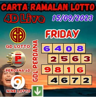 Carta ramalan lotto