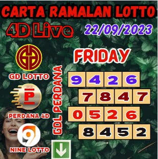 Carta ramalan lotto