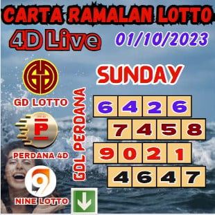 Carta ramalan lotto