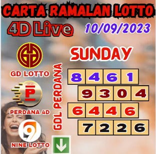 Carta ramalan lotto