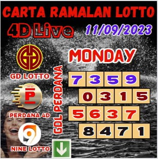 Carta ramalam lotto