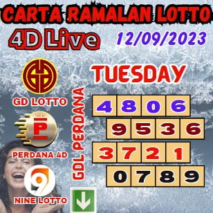 Carta ramalan lotto