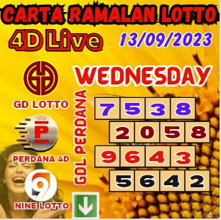 Carta ramalan lotto