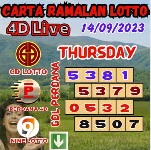 Carta ramalan lotto