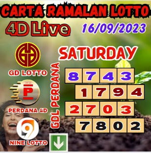 Carta ramalan lotto