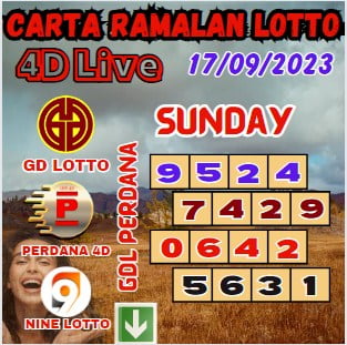 Carta ramalan lotto