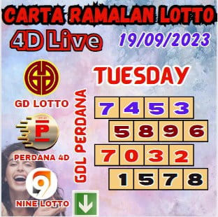 Carta ramalan lotto