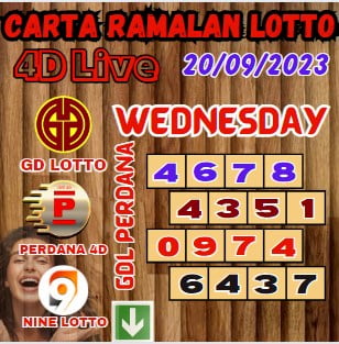 Carta ramalan lotto