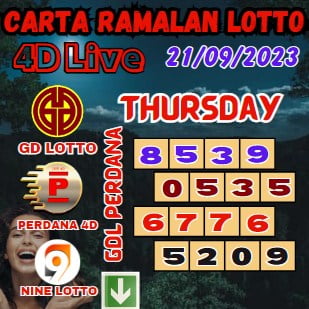 Carta ramalan lotto