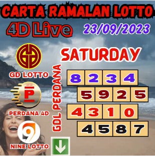 Carta ramalan lotto