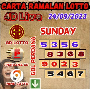 Carta ramalan lotto