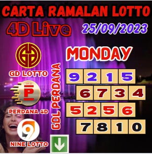 Carta ramalan lotto