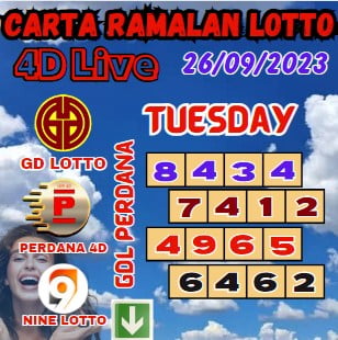 Carta ramalan lotto