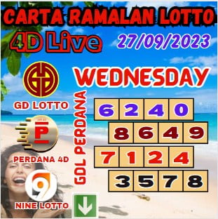 Carta ramalan lotto