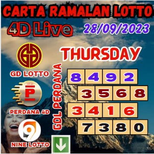 Carta ramalan lotto