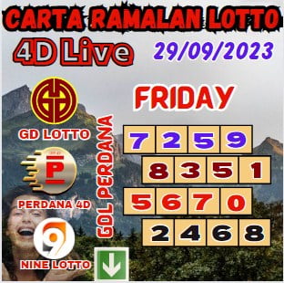 Carta ramalan lotto