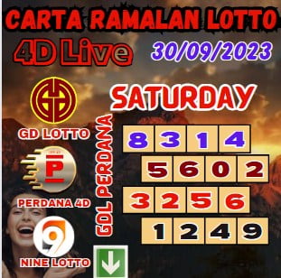 Carta ramalan lotto